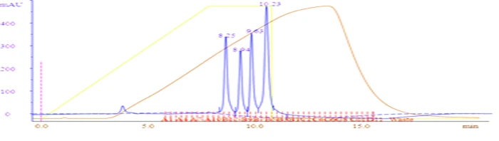 Ion exchange chromatography run on an automated FPLC system